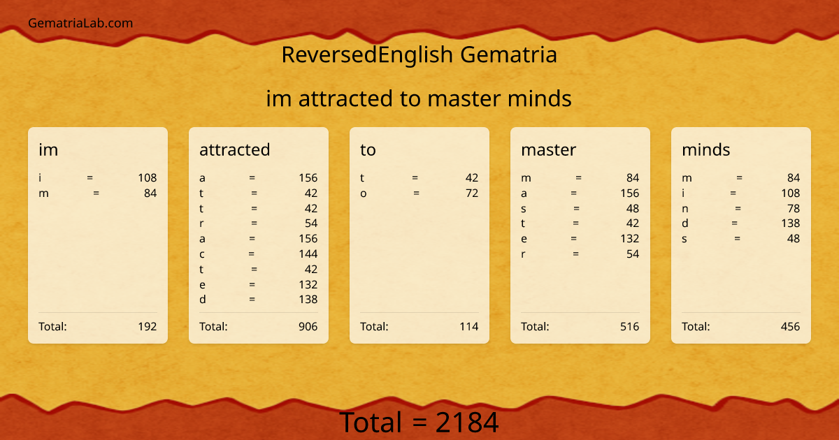 im attracted to master minds in reversedEnglish Gematria